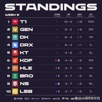 在压力之下 在压力之下